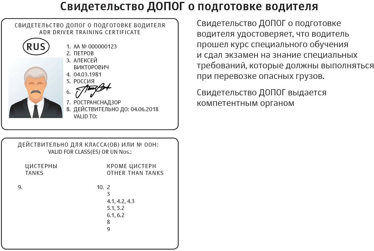 Свидетельство ДОПОГ